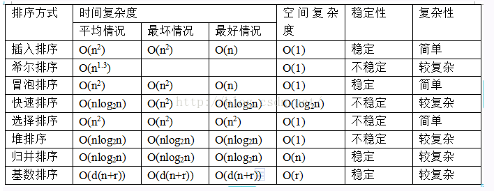 数组的比较